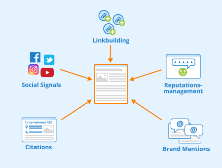 OffPage SEO