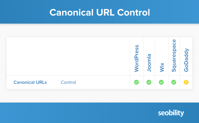 canonical url control